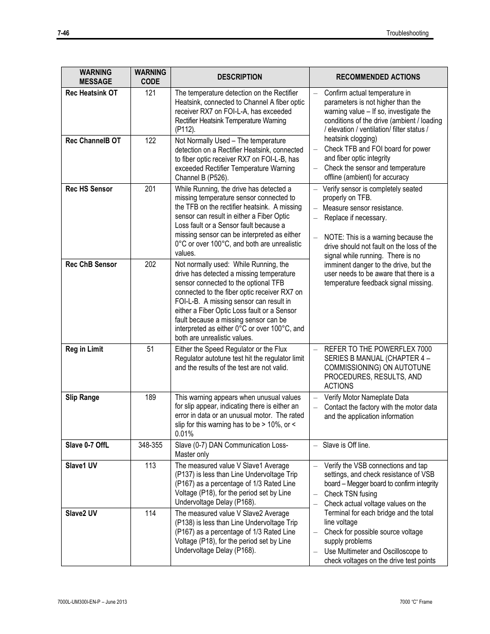 Rockwell Automation 7000L PowerFlex Medium Voltage AC Drive (C Frame) - Classic Control User Manual | Page 530 / 563