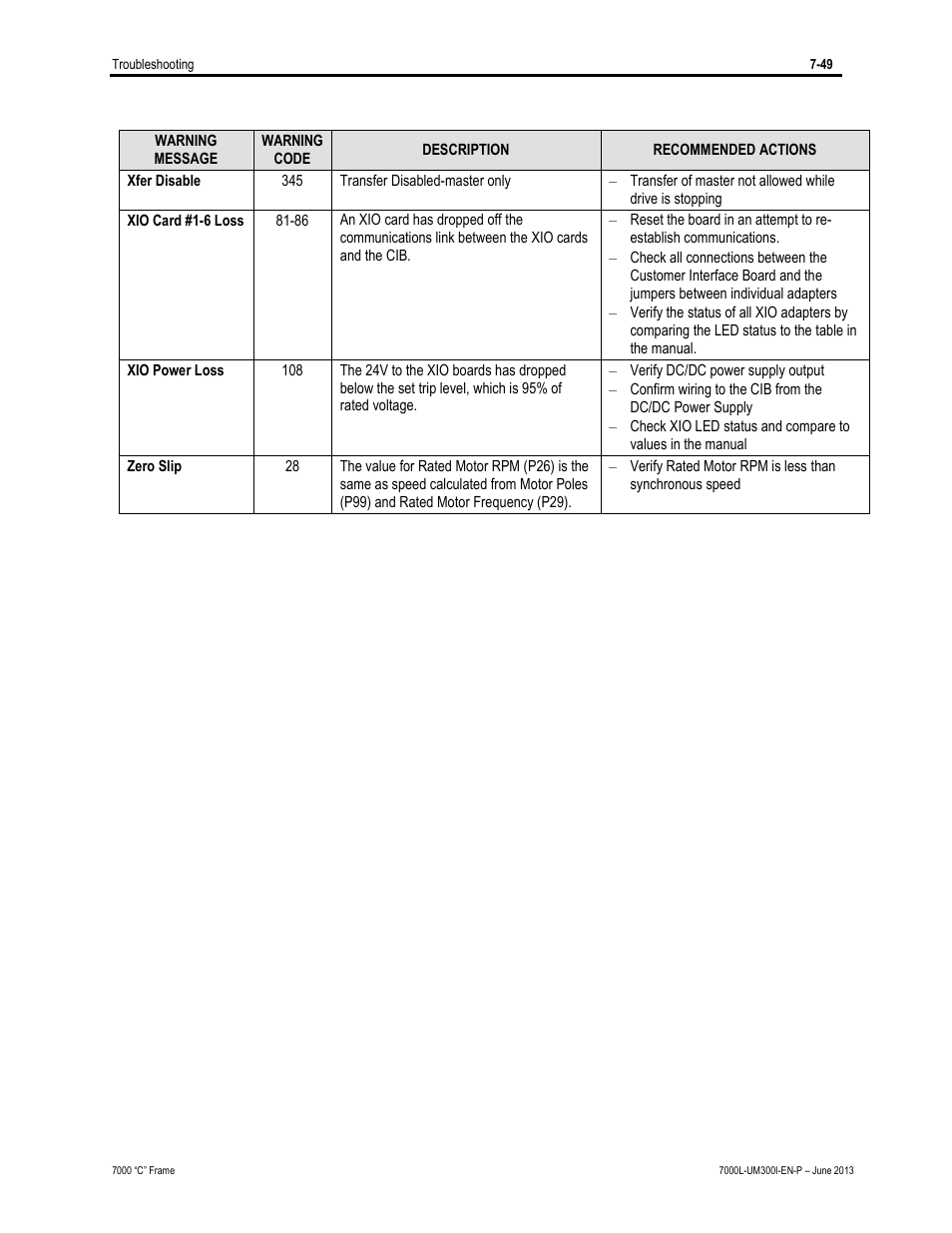 Rockwell Automation 7000L PowerFlex Medium Voltage AC Drive (C Frame) - Classic Control User Manual | Page 533 / 563