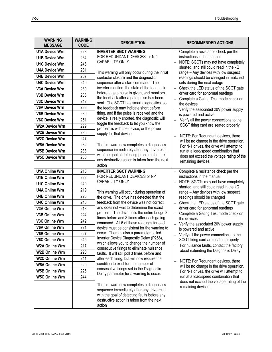 Rockwell Automation 7000L PowerFlex Medium Voltage AC Drive (C Frame) - Classic Control User Manual | Page 534 / 563