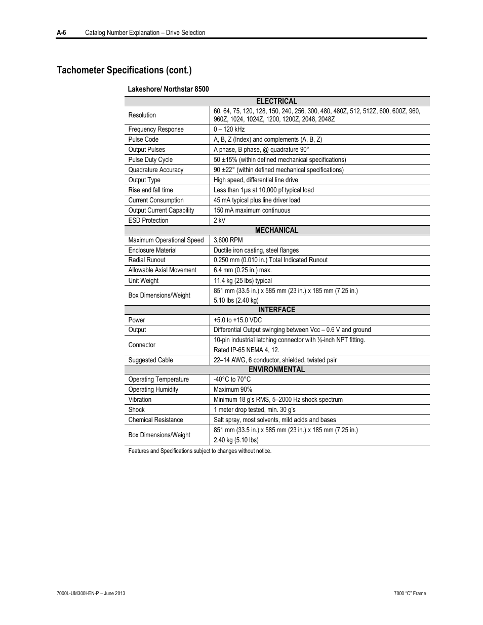 Tachometer specifications (cont.) | Rockwell Automation 7000L PowerFlex Medium Voltage AC Drive (C Frame) - Classic Control User Manual | Page 542 / 563