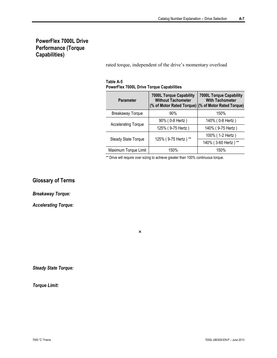 Glossary of terms | Rockwell Automation 7000L PowerFlex Medium Voltage AC Drive (C Frame) - Classic Control User Manual | Page 543 / 563