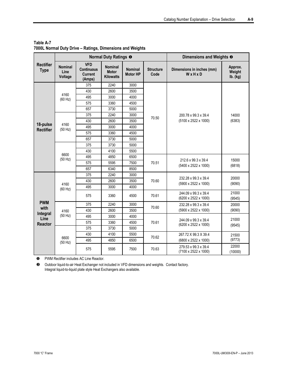 Rockwell Automation 7000L PowerFlex Medium Voltage AC Drive (C Frame) - Classic Control User Manual | Page 545 / 563