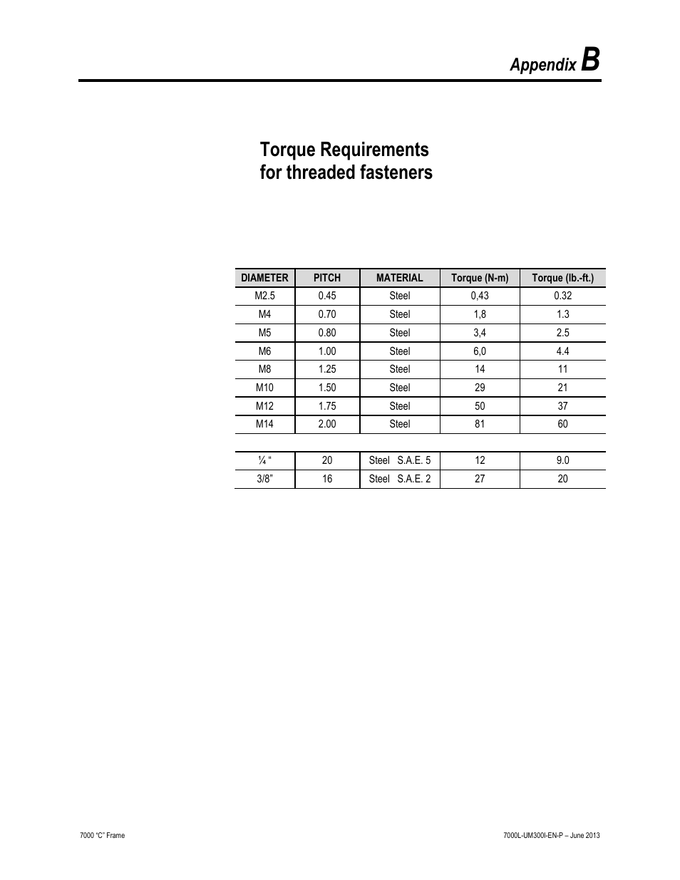 Torque requirements for threaded fasteners, Appendix | Rockwell Automation 7000L PowerFlex Medium Voltage AC Drive (C Frame) - Classic Control User Manual | Page 547 / 563