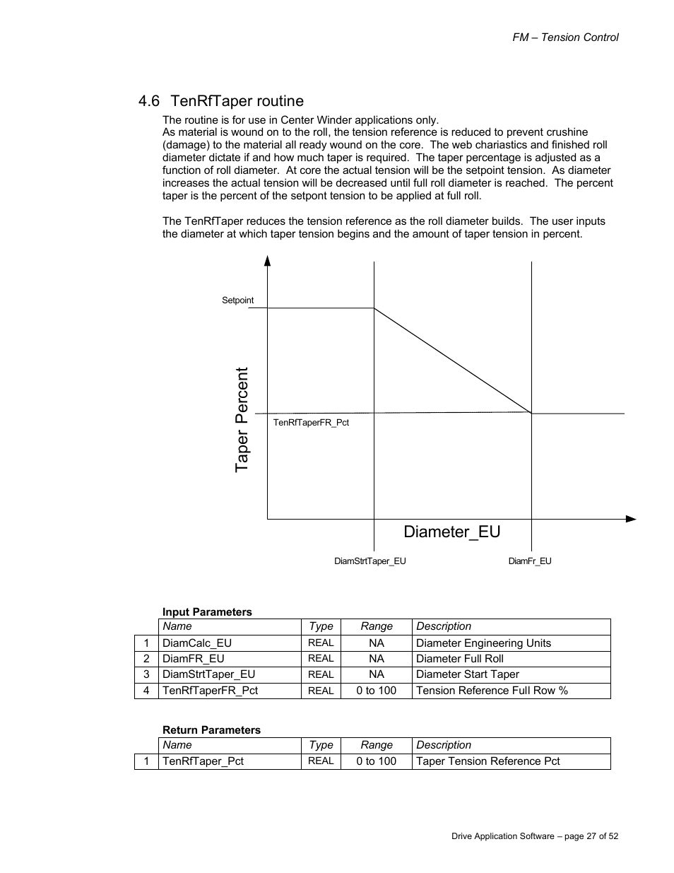 Diameter_eu taper percent, 6 tenrftaper routine | Rockwell Automation 9329 Drive Application Software Tension Control Gen. Units User Manual | Page 27 / 52