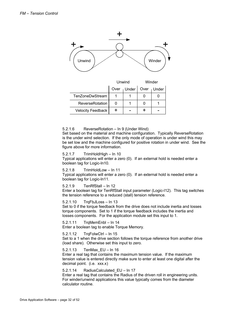 Rockwell Automation 9329 Drive Application Software Tension Control Gen. Units User Manual | Page 32 / 52