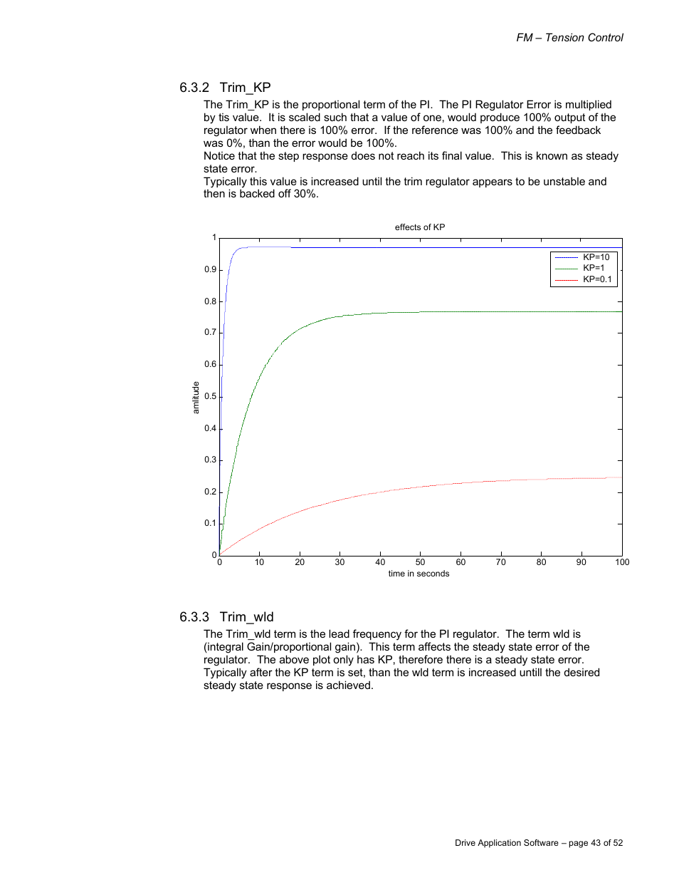 2 trim_kp, 3 trim_wld | Rockwell Automation 9329 Drive Application Software Tension Control Gen. Units User Manual | Page 43 / 52