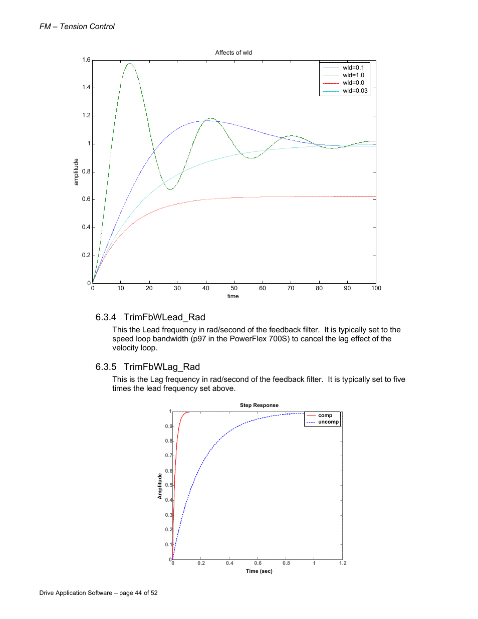 4 trimfbwlead_rad, 5 trimfbwlag_rad | Rockwell Automation 9329 Drive Application Software Tension Control Gen. Units User Manual | Page 44 / 52