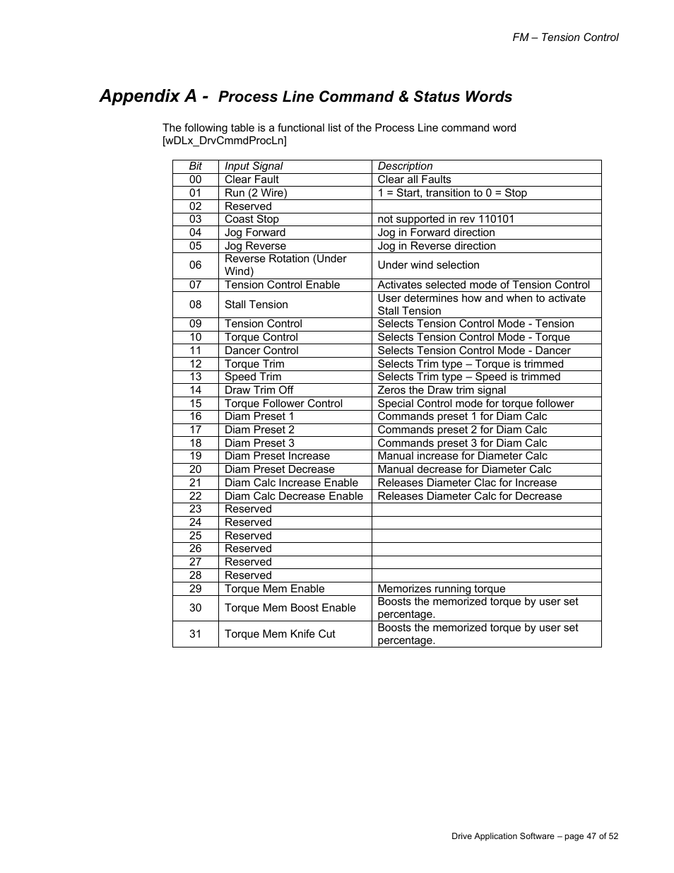 Appendix a, Process line command & status words | Rockwell Automation 9329 Drive Application Software Tension Control Gen. Units User Manual | Page 47 / 52