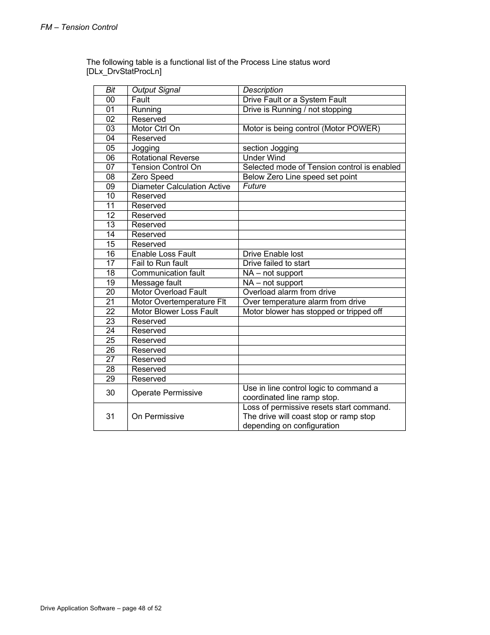 Rockwell Automation 9329 Drive Application Software Tension Control Gen. Units User Manual | Page 48 / 52