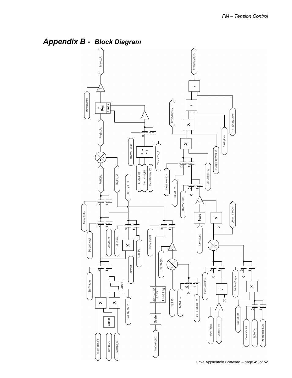 Appendix b | Rockwell Automation 9329 Drive Application Software Tension Control Gen. Units User Manual | Page 49 / 52