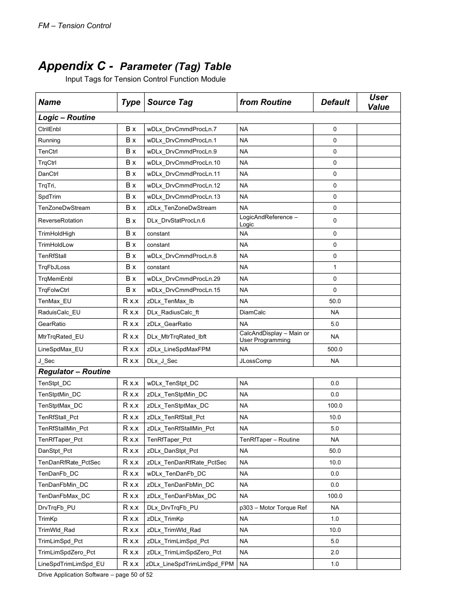 Appendix c, Parameter (tag) table | Rockwell Automation 9329 Drive Application Software Tension Control Gen. Units User Manual | Page 50 / 52