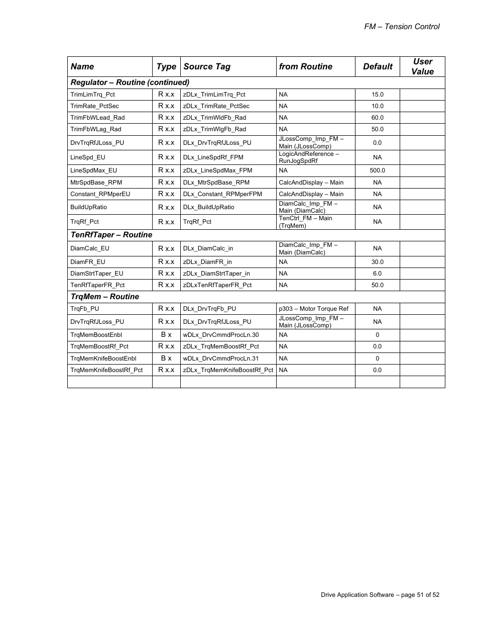 Rockwell Automation 9329 Drive Application Software Tension Control Gen. Units User Manual | Page 51 / 52