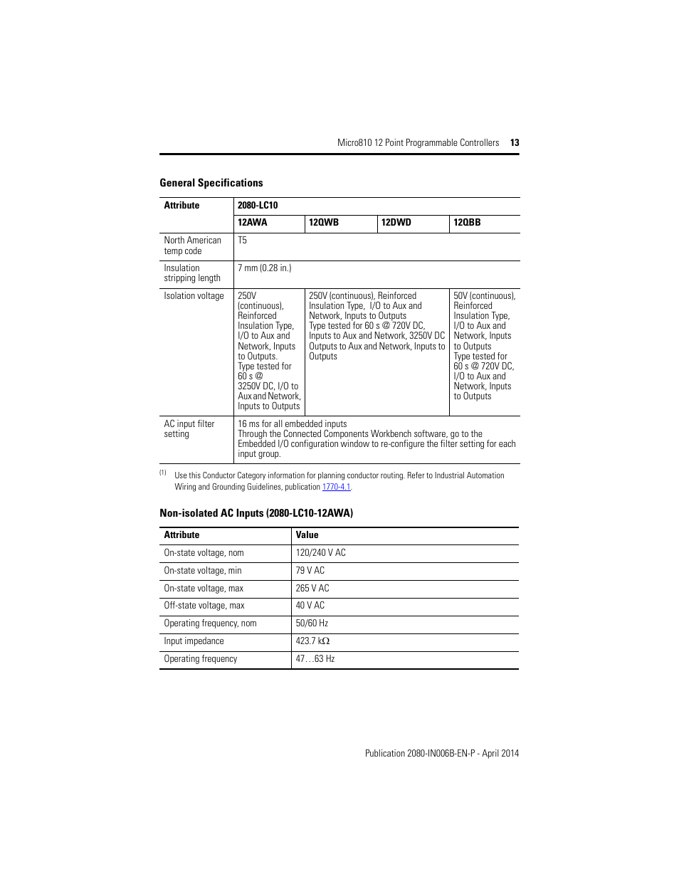 Rockwell Automation 2080-LC10-12AWA_12QWB_12QBB_12DWD Micro810 12 Point 24V/12V DC Programmable Controllers User Manual | Page 13 / 20