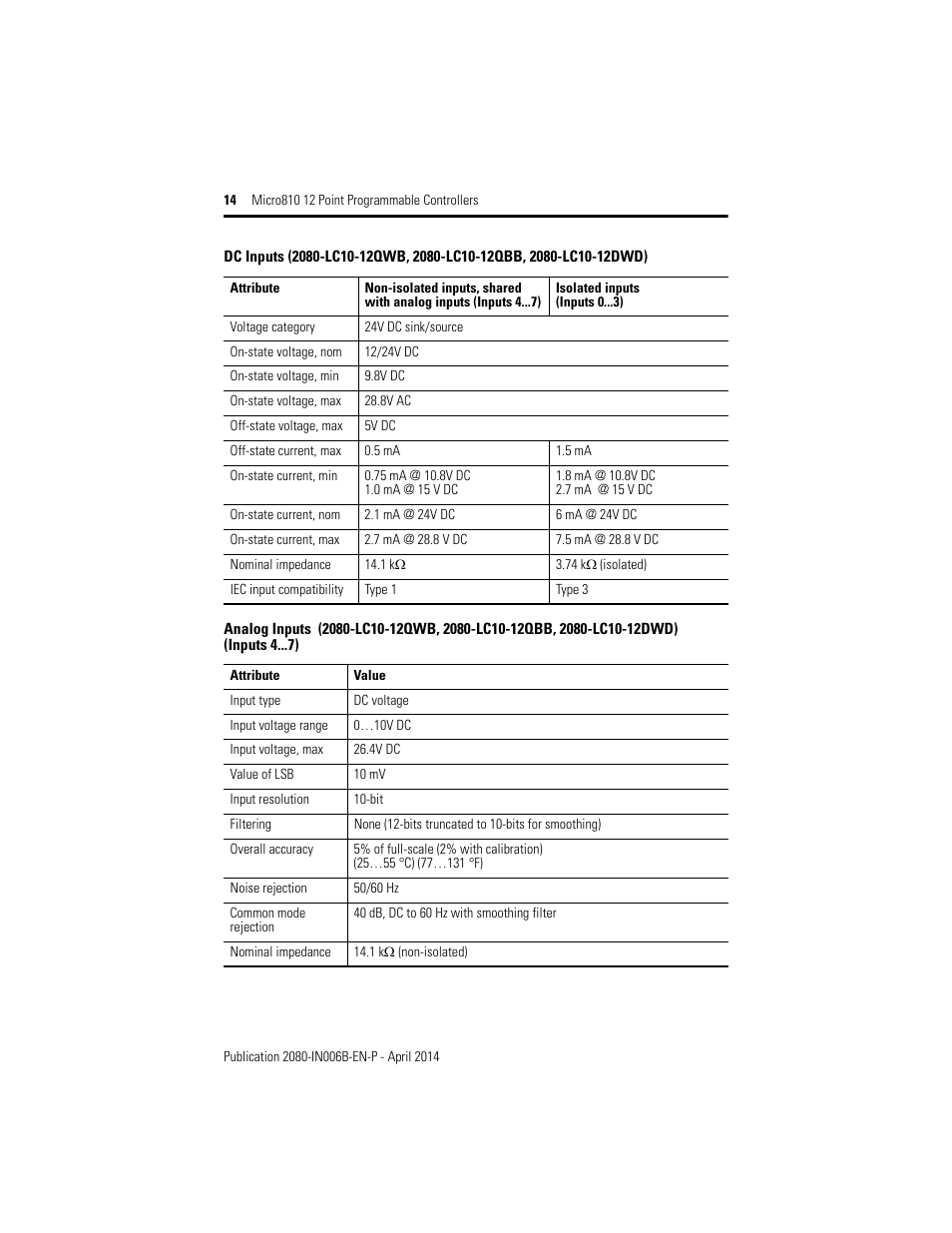 Rockwell Automation 2080-LC10-12AWA_12QWB_12QBB_12DWD Micro810 12 Point 24V/12V DC Programmable Controllers User Manual | Page 14 / 20