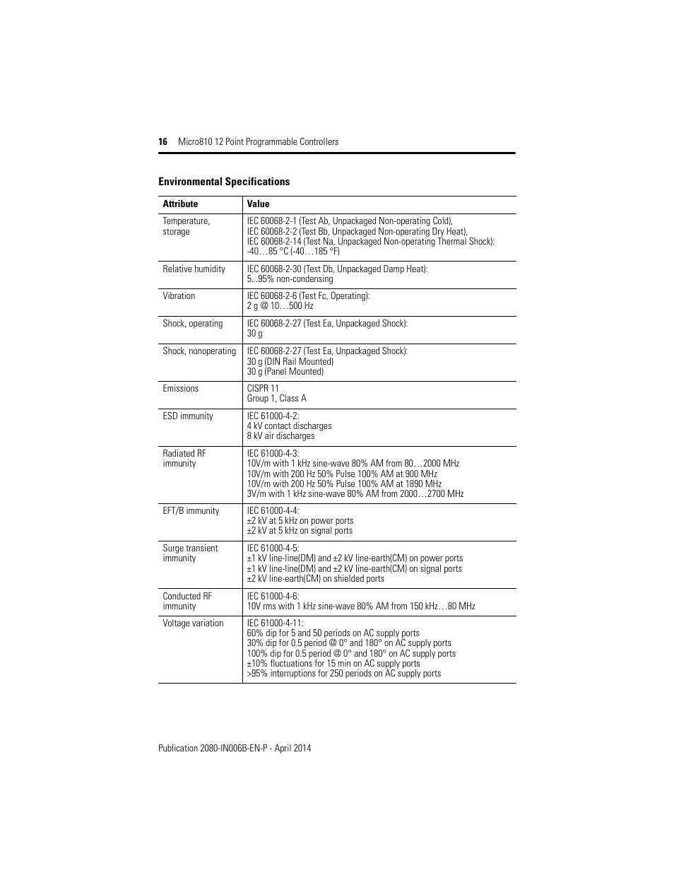 Rockwell Automation 2080-LC10-12AWA_12QWB_12QBB_12DWD Micro810 12 Point 24V/12V DC Programmable Controllers User Manual | Page 16 / 20