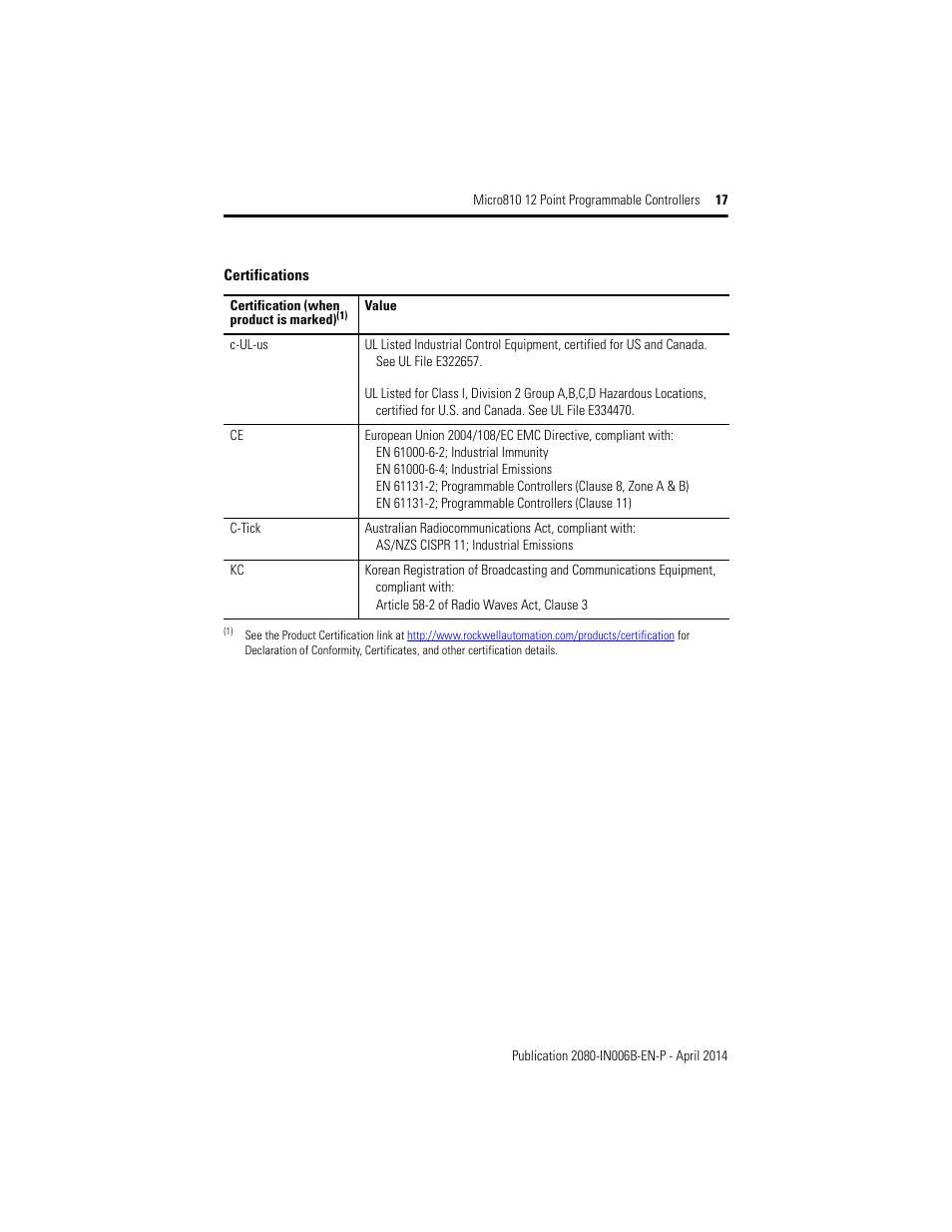 Rockwell Automation 2080-LC10-12AWA_12QWB_12QBB_12DWD Micro810 12 Point 24V/12V DC Programmable Controllers User Manual | Page 17 / 20
