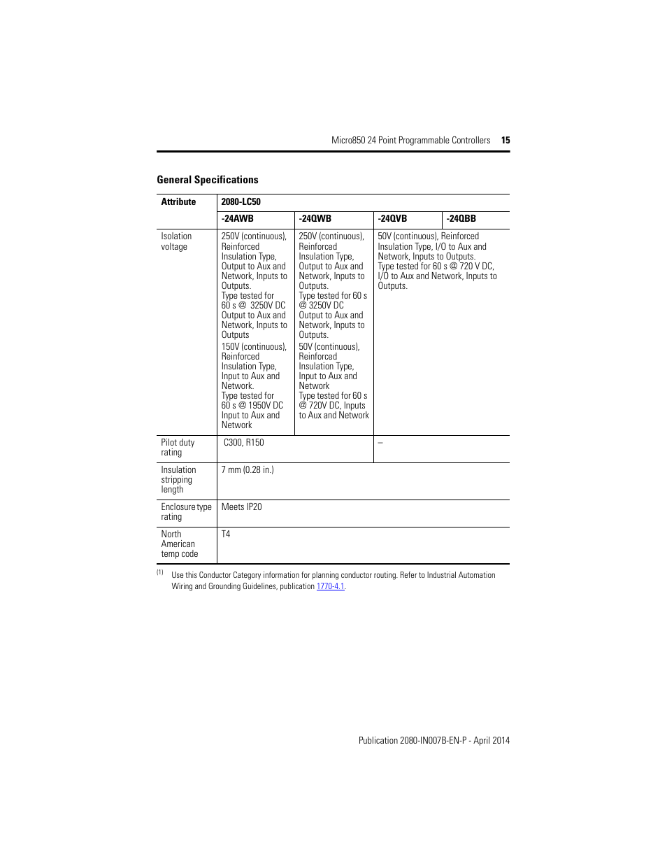Rockwell Automation 2080-LC50-24AWB_24QBB_24QVB_24QWB Micro850 24-Point Programmable Controllers Installation Instructions User Manual | Page 15 / 20