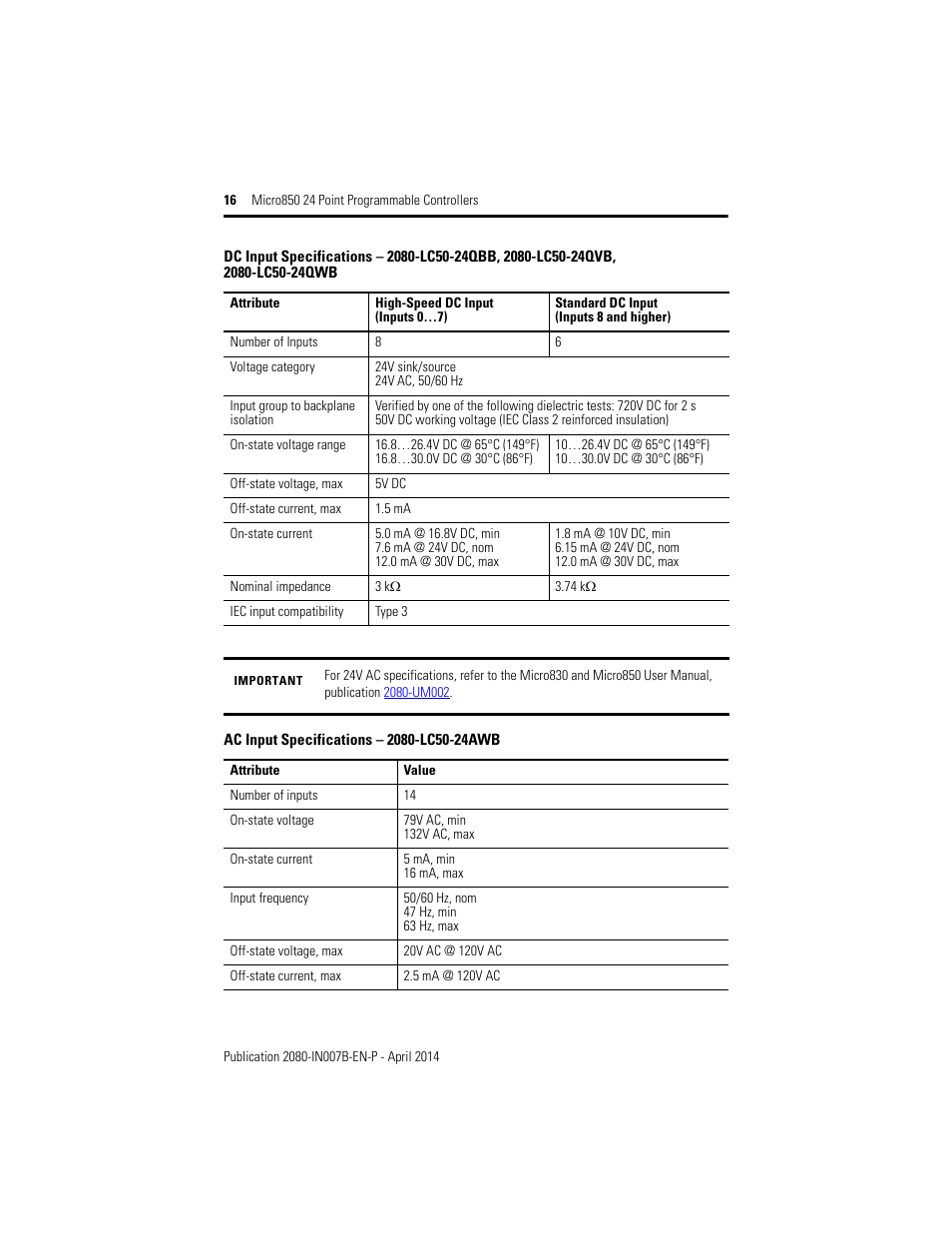Rockwell Automation 2080-LC50-24AWB_24QBB_24QVB_24QWB Micro850 24-Point Programmable Controllers Installation Instructions User Manual | Page 16 / 20