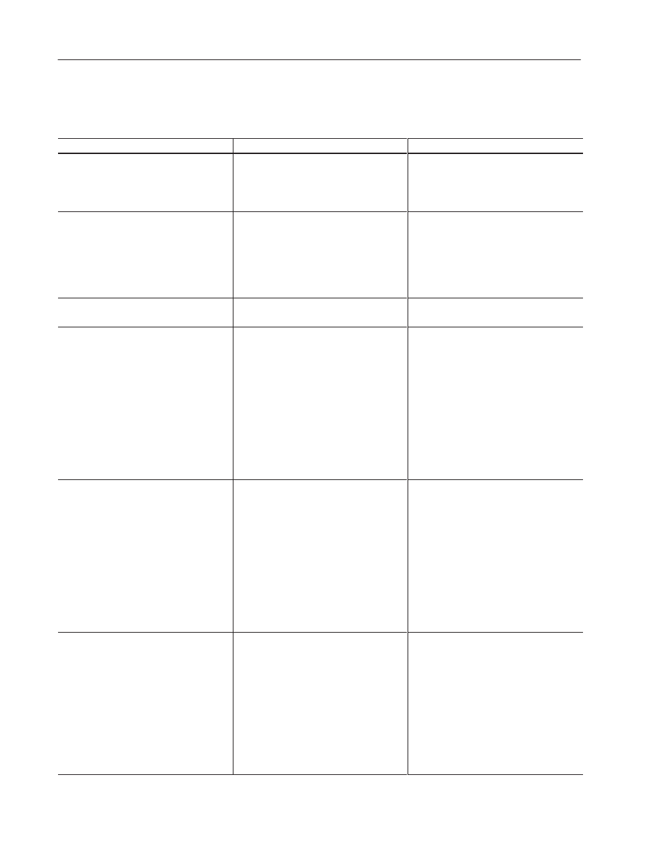 Troubleshooting chart | Rockwell Automation 2755 AdaptaScan Bar Code Readers User Manual | Page 67 / 96