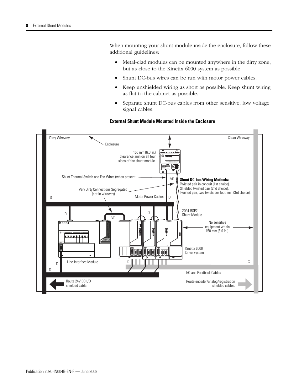 Rockwell Automation 2090-SRxxx External Shunt Modules Installation Instructions User Manual | Page 8 / 24