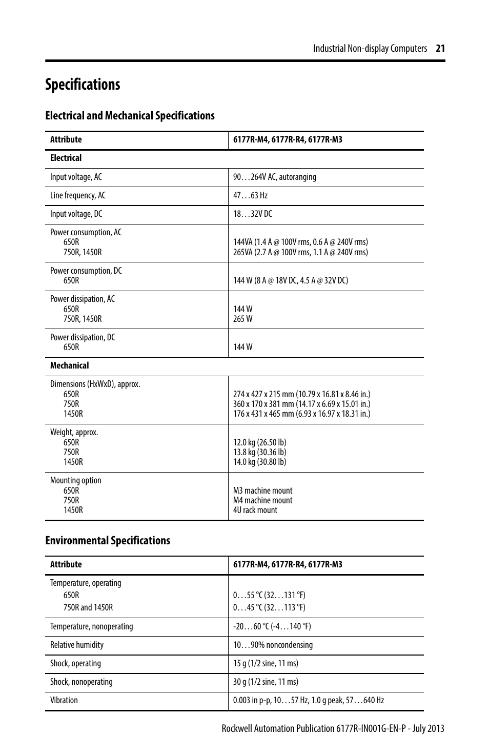 Specifications, Electrical and mechanical specifications, Environmental specifications | Rockwell Automation 6177R-Mxxx Industrial Non-display Computers User Manual | Page 21 / 24
