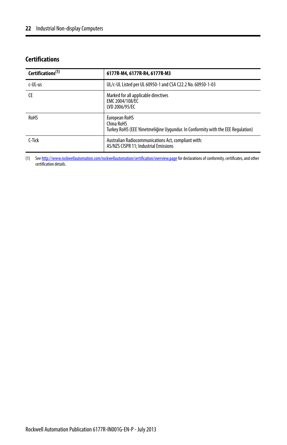 Certifications | Rockwell Automation 6177R-Mxxx Industrial Non-display Computers User Manual | Page 22 / 24