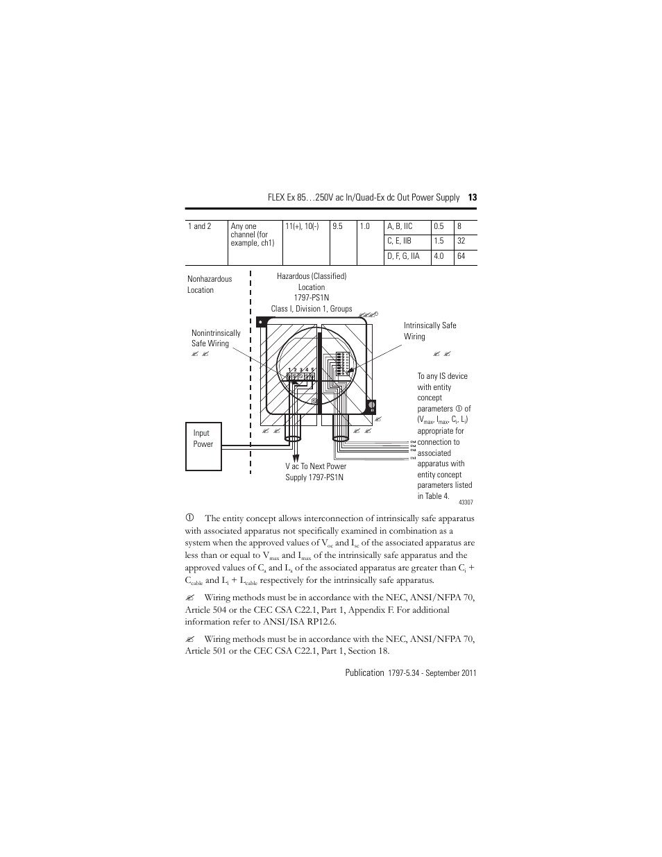 Rockwell Automation 1797-PS1N FLEX Ex 85-250V AC In/Quad-Ex DC Out Power Supply User Manual | Page 13 / 20