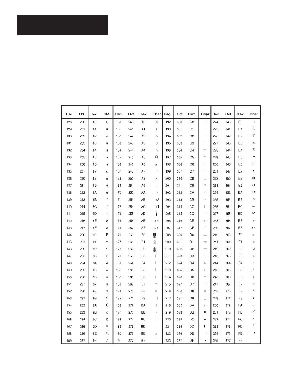 Extended ascii character set | Rockwell Automation 2706-ND1 DL40 OFFLINE PROGRAMMING SFTWR.USER MANUAL User Manual | Page 131 / 139
