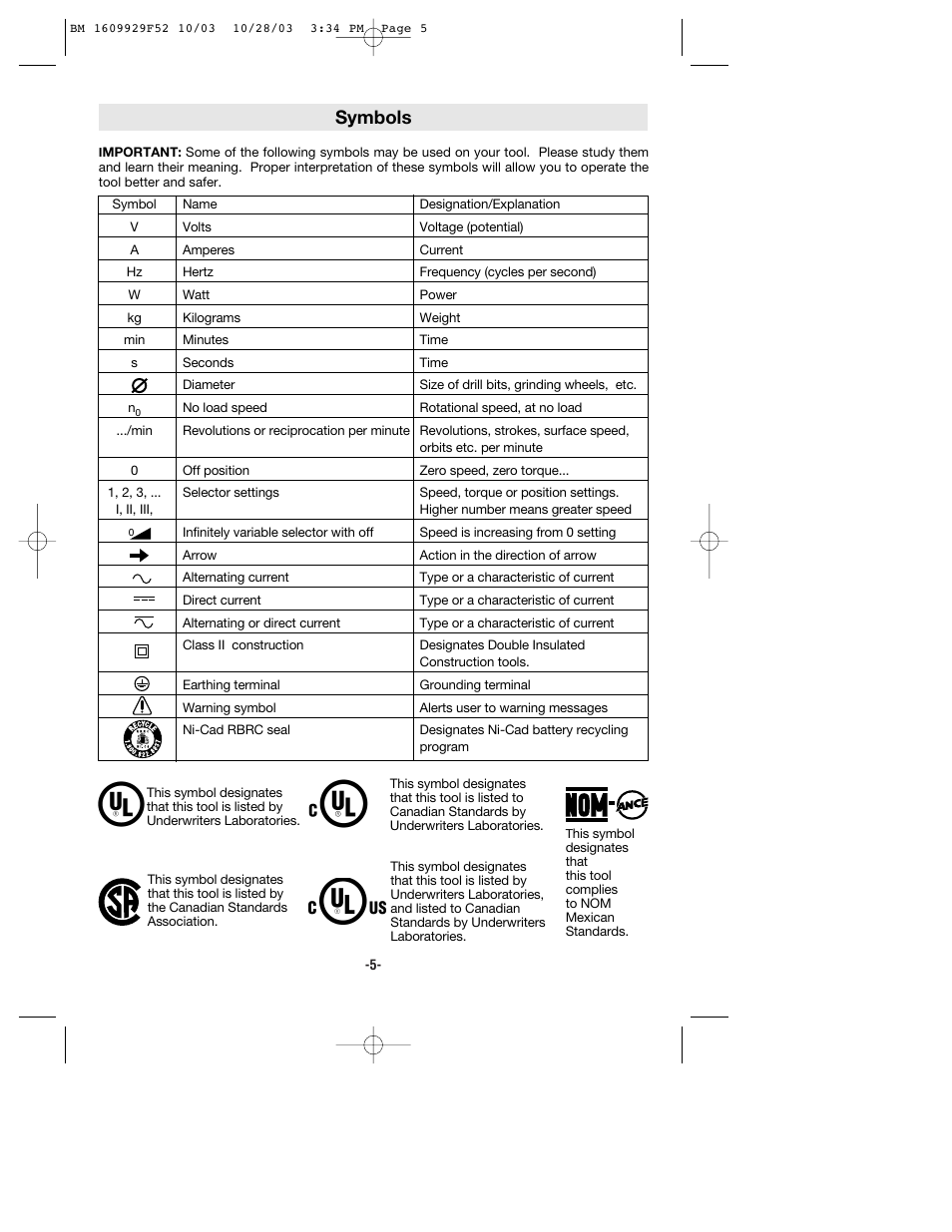 Symbols | Bosch 1710D User Manual | Page 5 / 36