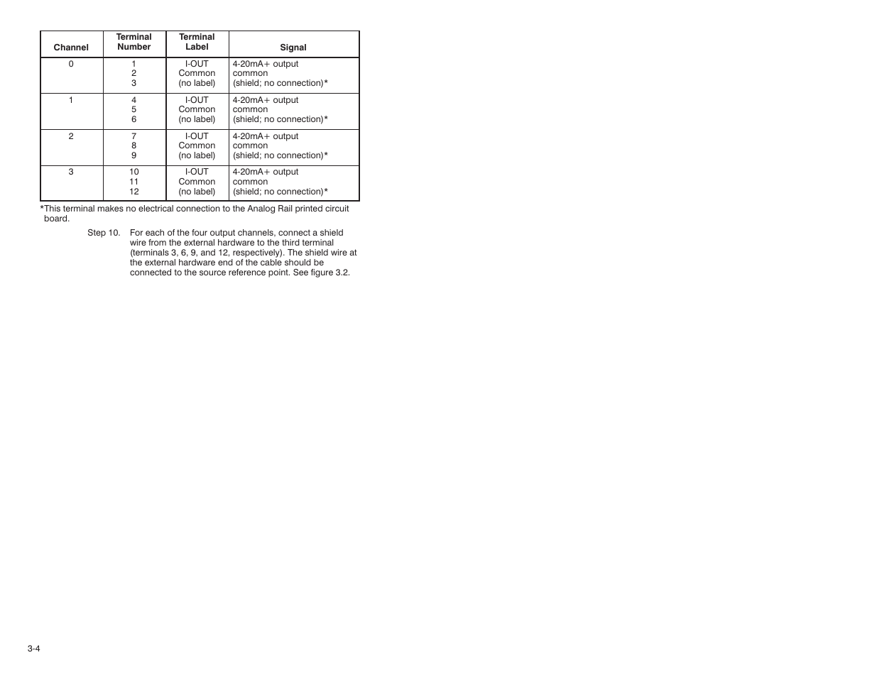 Rockwell Automation 61C365 4 Output 4-20mA Analog Rail User Manual | Page 18 / 46