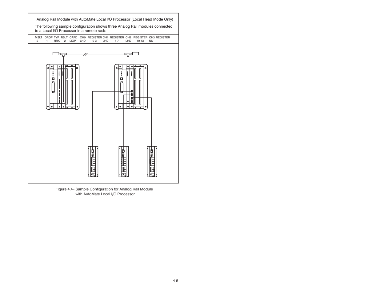 Rockwell Automation 61C365 4 Output 4-20mA Analog Rail User Manual | Page 27 / 46