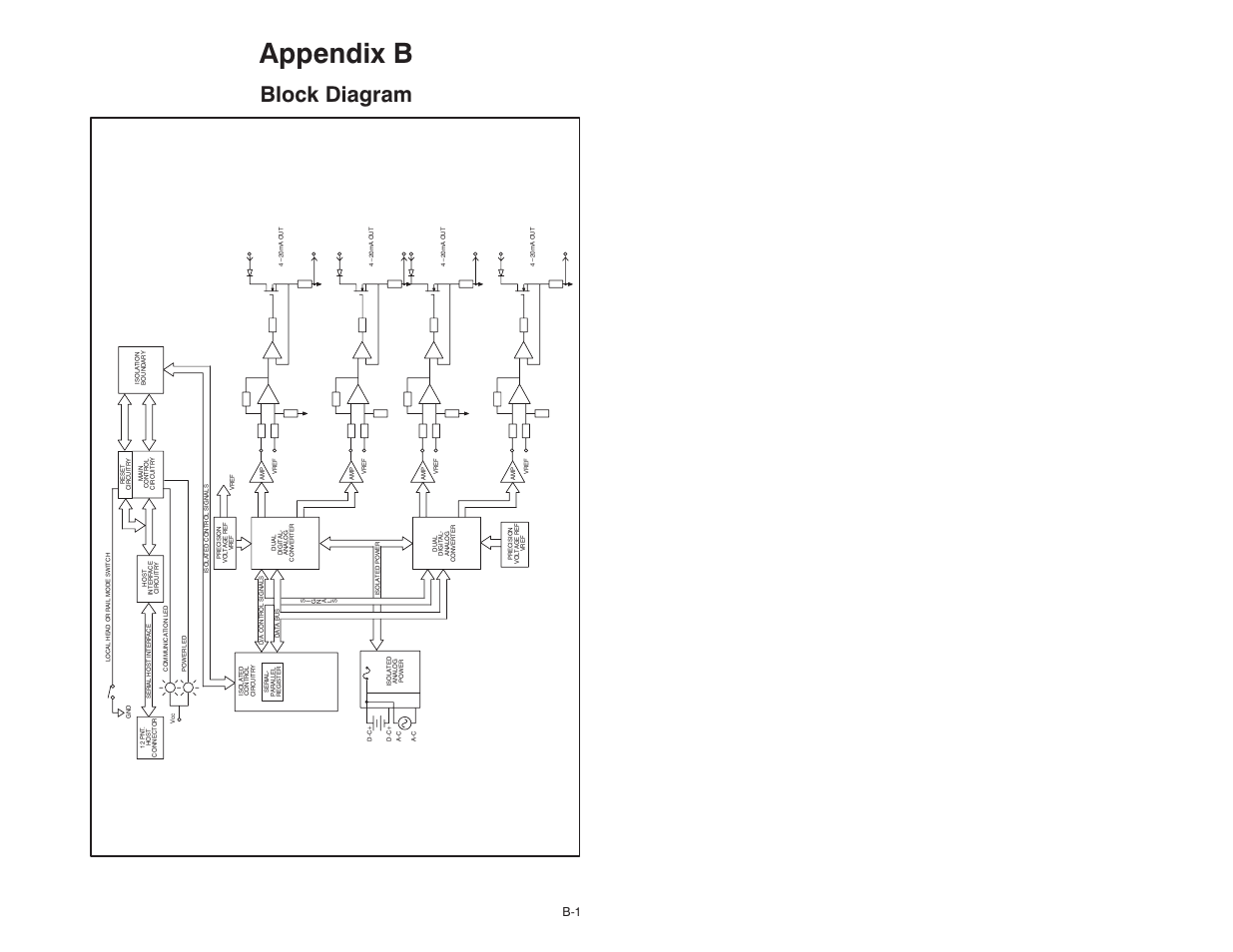 B block diagram, Appendix b, Block diagram | Rockwell Automation 61C365 4 Output 4-20mA Analog Rail User Manual | Page 39 / 46