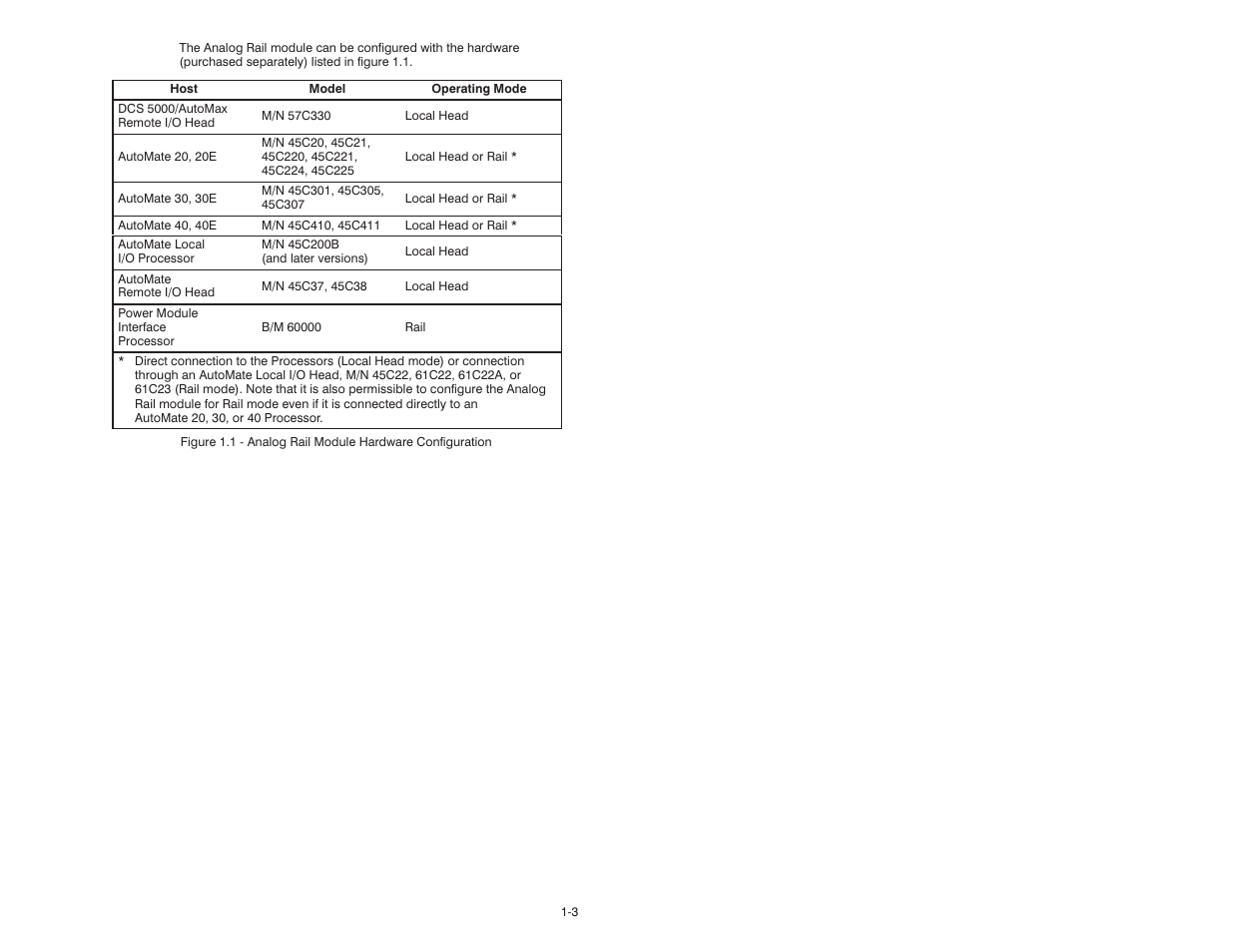 Rockwell Automation 61C365 4 Output 4-20mA Analog Rail User Manual | Page 9 / 46