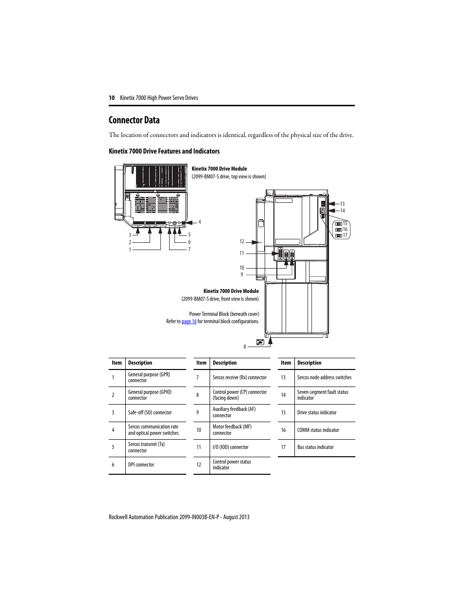 Connector data | Rockwell Automation 2099-BMxxx Kinetix 7000 High Power Servo Drive Installation Instructions User Manual | Page 10 / 20