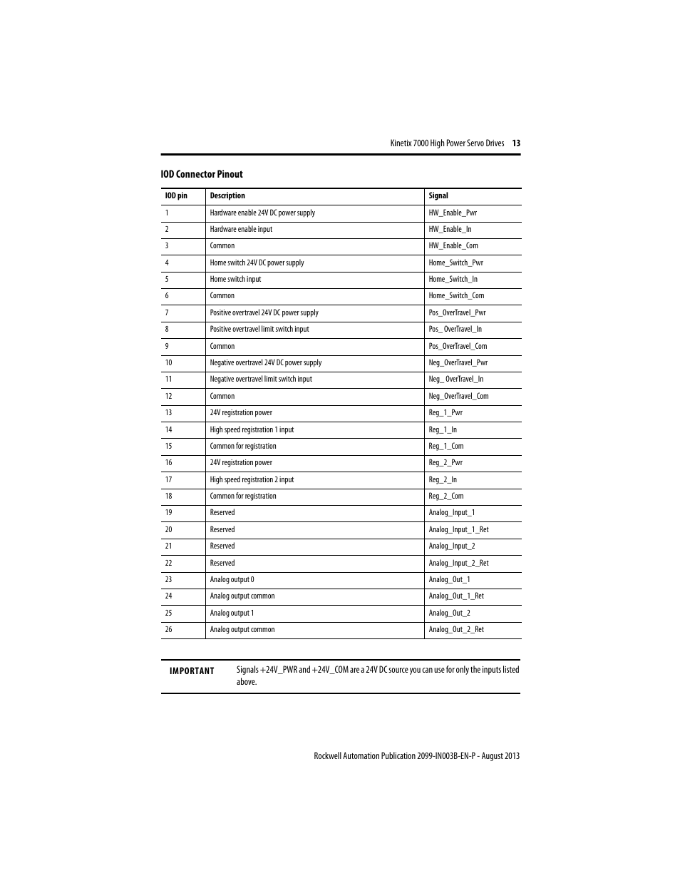 Rockwell Automation 2099-BMxxx Kinetix 7000 High Power Servo Drive Installation Instructions User Manual | Page 13 / 20