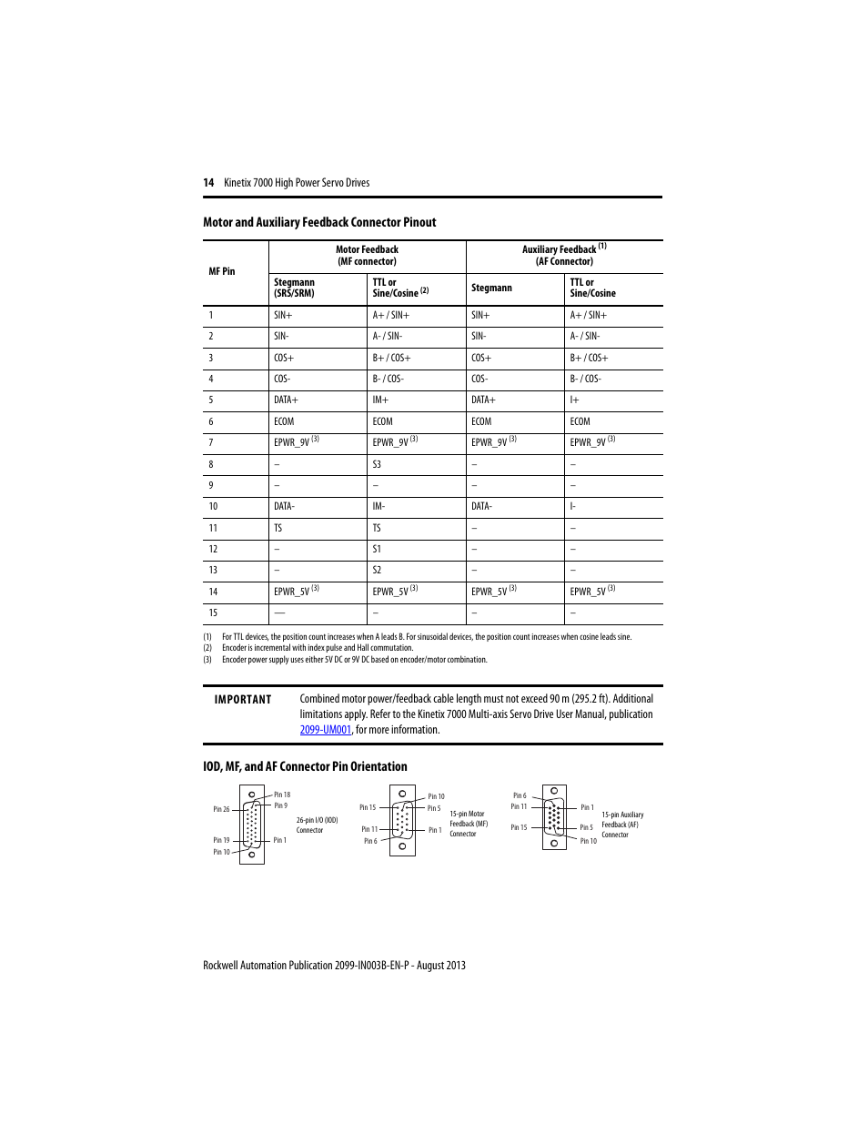 Rockwell Automation 2099-BMxxx Kinetix 7000 High Power Servo Drive Installation Instructions User Manual | Page 14 / 20