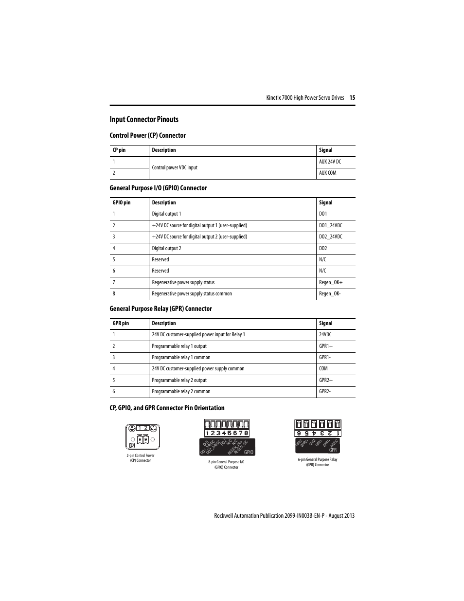 Input connector pinouts | Rockwell Automation 2099-BMxxx Kinetix 7000 High Power Servo Drive Installation Instructions User Manual | Page 15 / 20