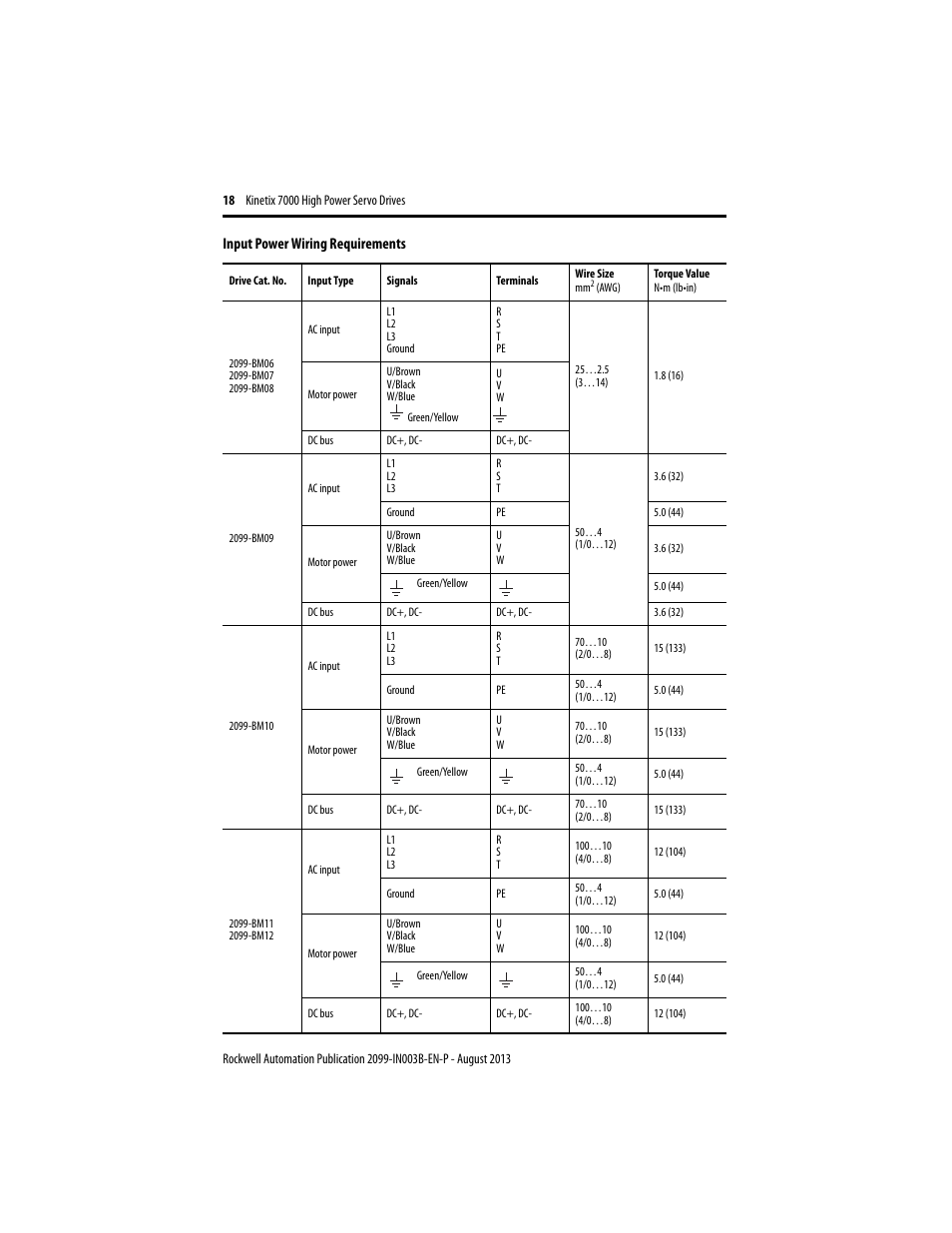 Rockwell Automation 2099-BMxxx Kinetix 7000 High Power Servo Drive Installation Instructions User Manual | Page 18 / 20