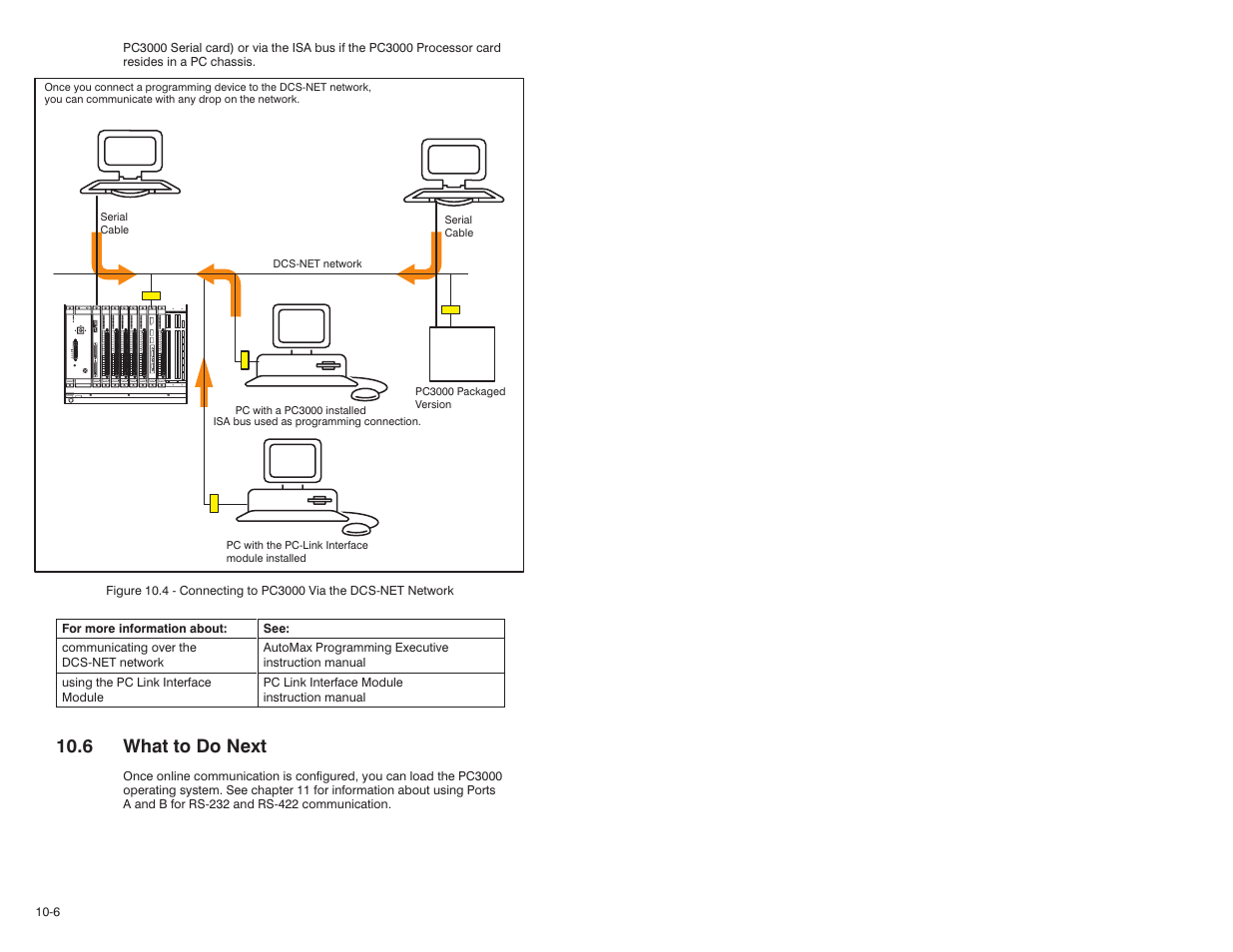 6 what to do next | Rockwell Automation 57C570 AutoMax PC3000 User Manual User Manual | Page 128 / 294