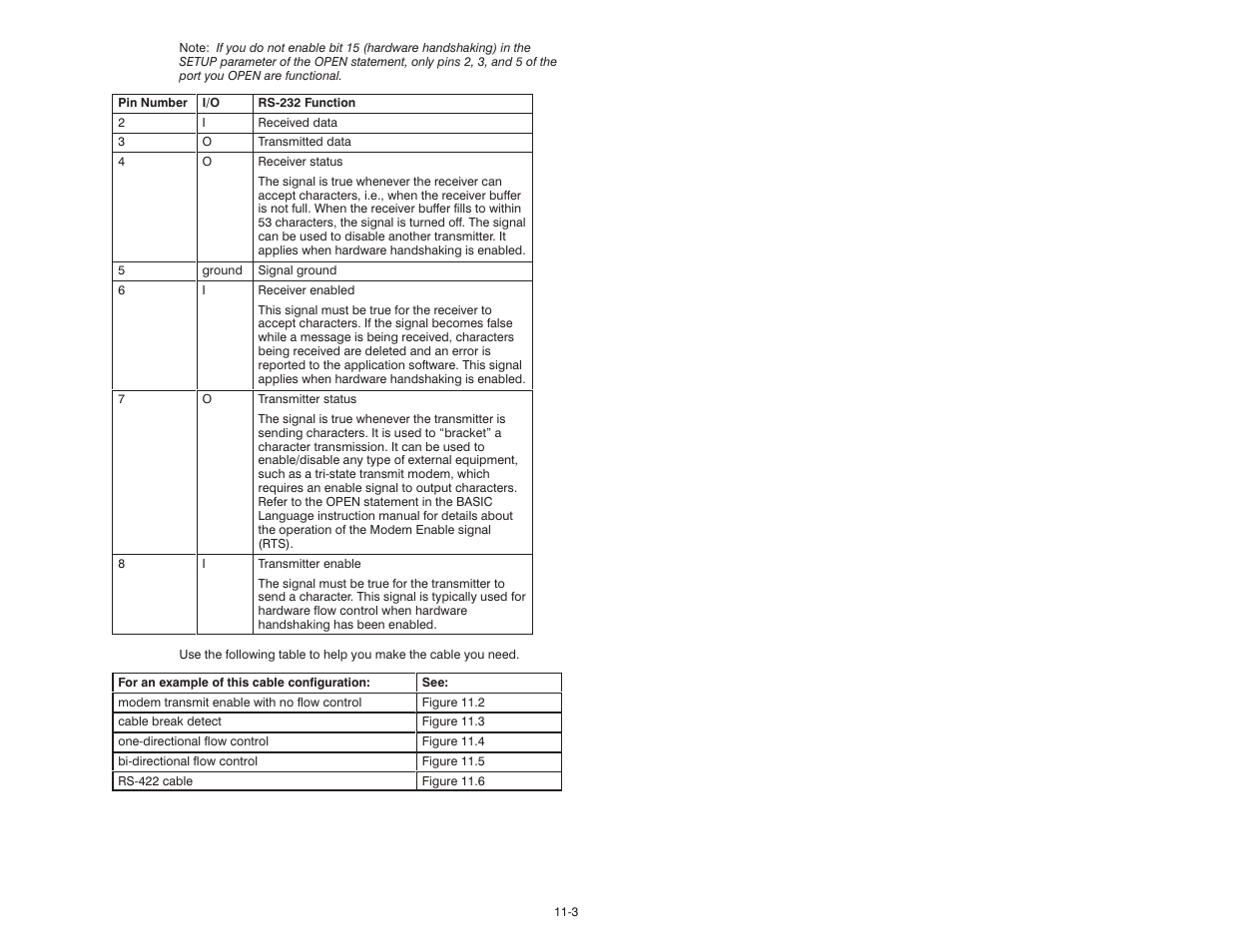 Rockwell Automation 57C570 AutoMax PC3000 User Manual User Manual | Page 131 / 294