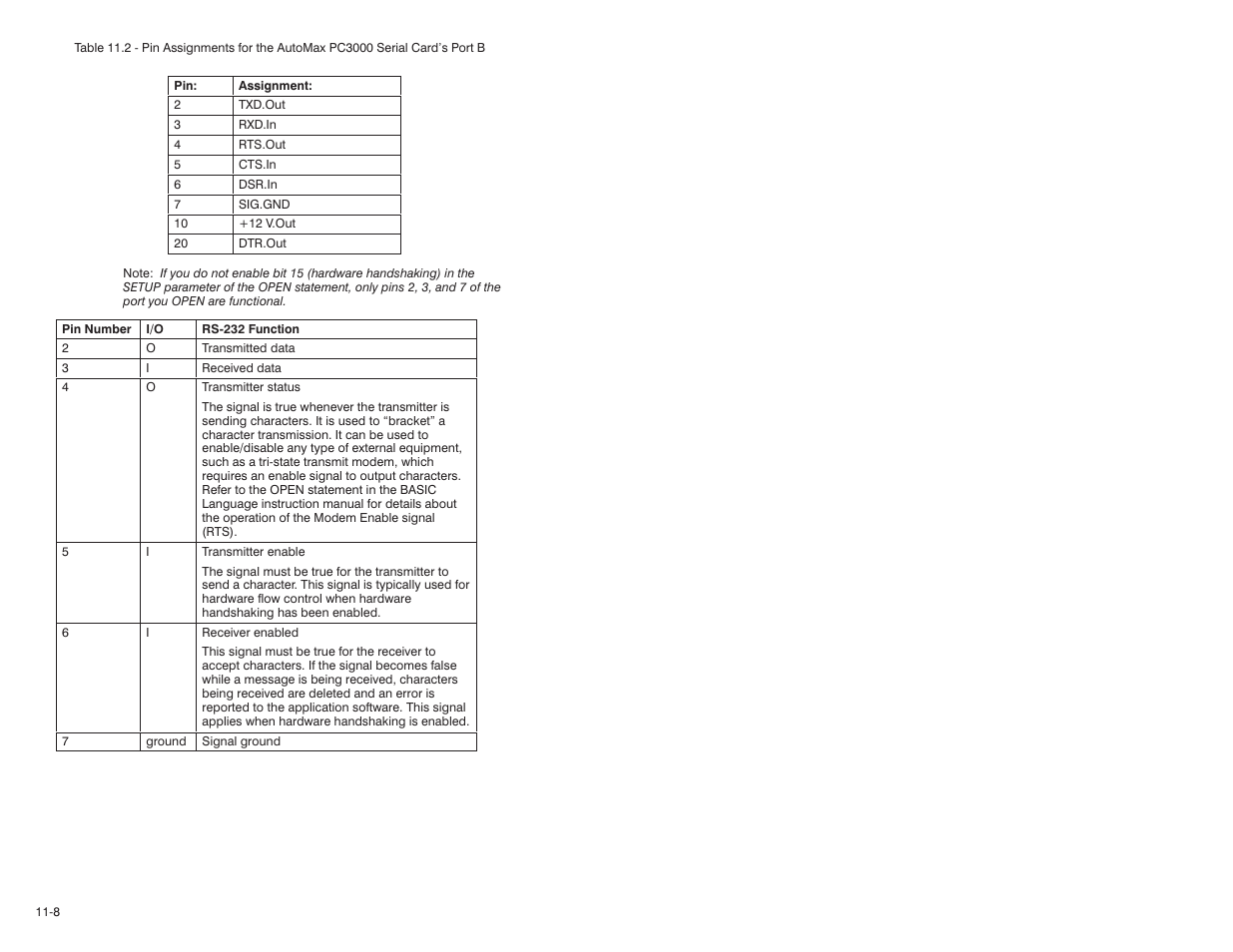 Rockwell Automation 57C570 AutoMax PC3000 User Manual User Manual | Page 136 / 294