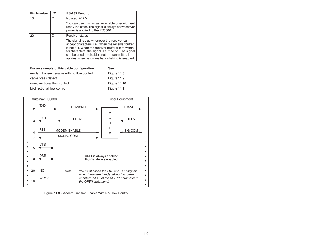 Rockwell Automation 57C570 AutoMax PC3000 User Manual User Manual | Page 137 / 294
