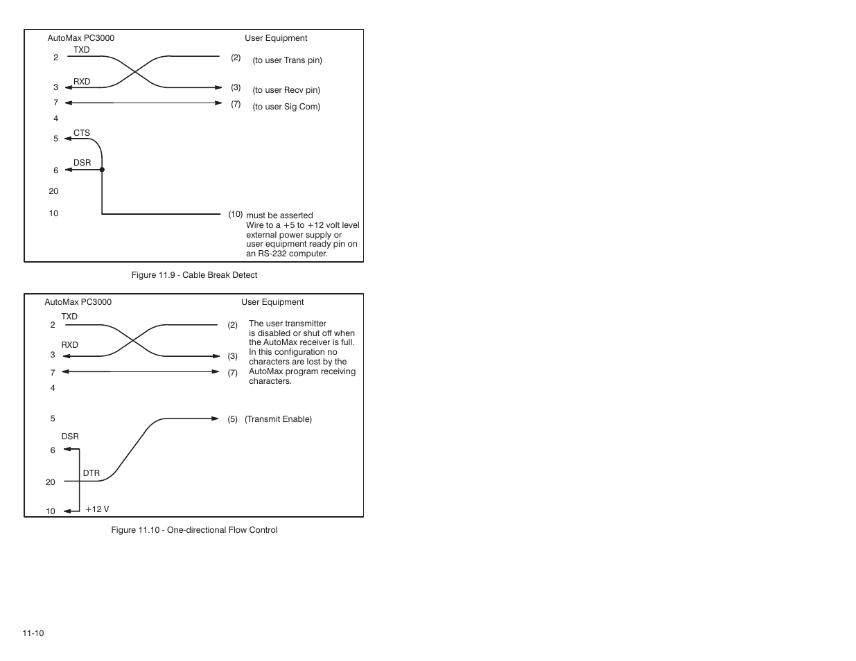 Rockwell Automation 57C570 AutoMax PC3000 User Manual User Manual | Page 138 / 294