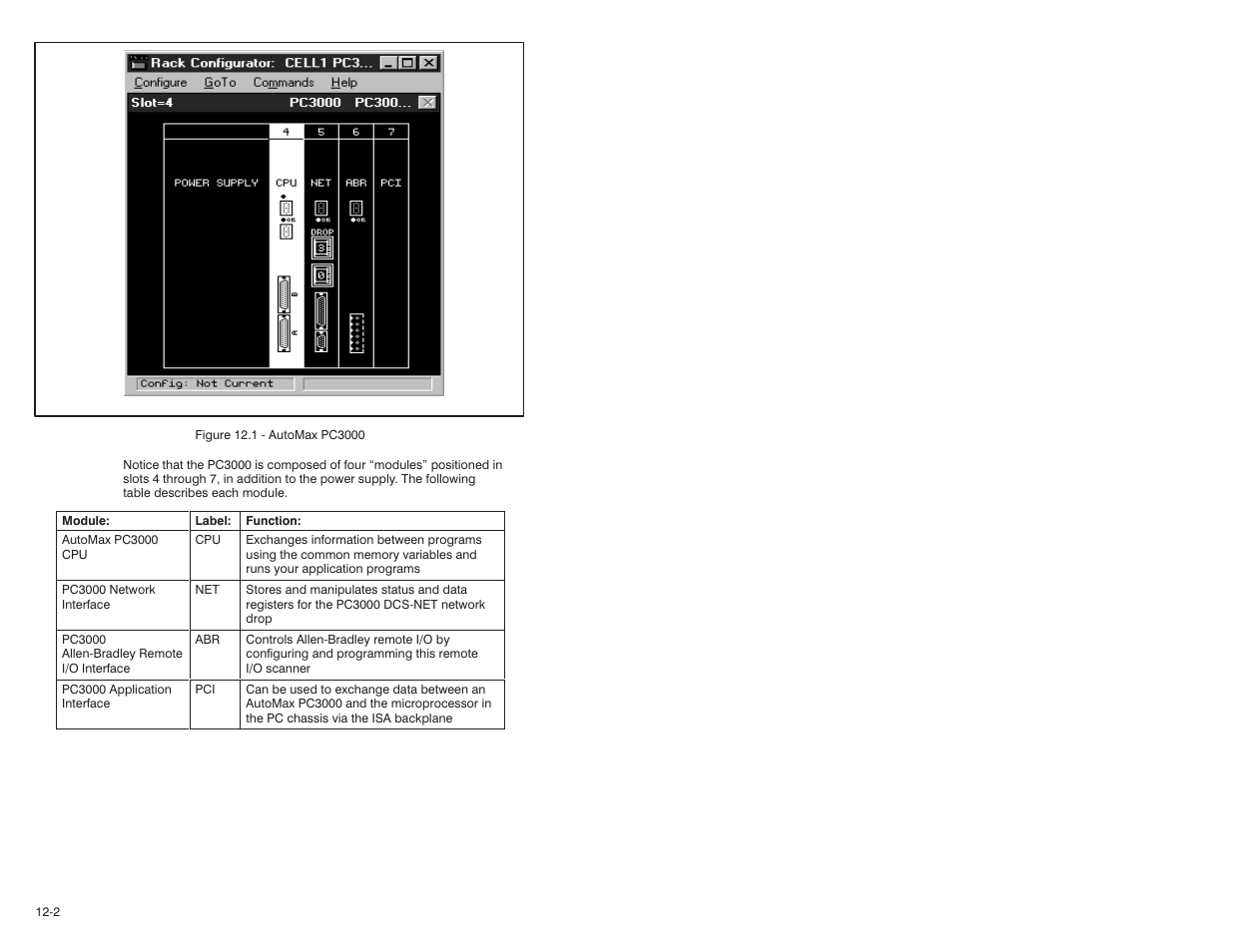 Rockwell Automation 57C570 AutoMax PC3000 User Manual User Manual | Page 142 / 294