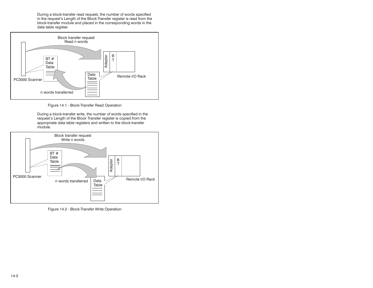 Rockwell Automation 57C570 AutoMax PC3000 User Manual User Manual | Page 160 / 294