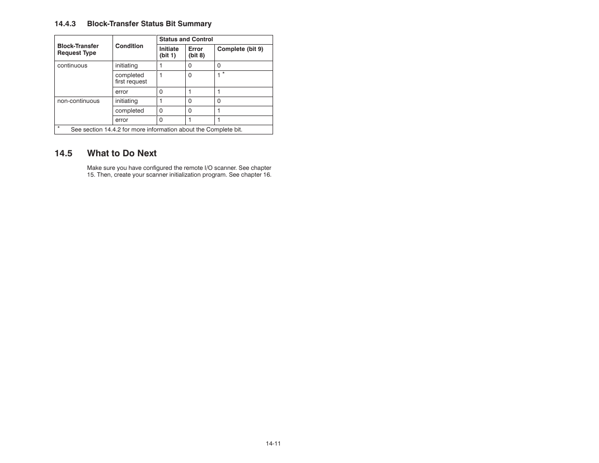 5 what to do next | Rockwell Automation 57C570 AutoMax PC3000 User Manual User Manual | Page 169 / 294