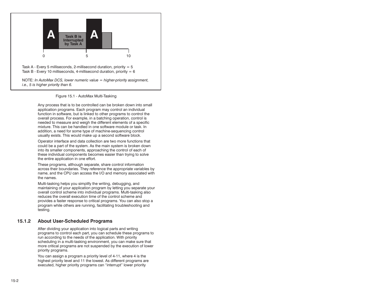 Rockwell Automation 57C570 AutoMax PC3000 User Manual User Manual | Page 172 / 294