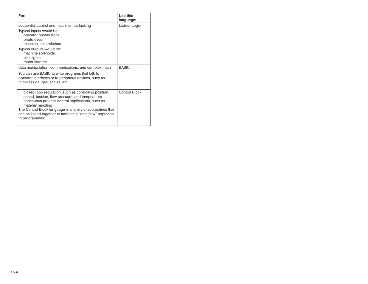 Rockwell Automation 57C570 AutoMax PC3000 User Manual User Manual | Page 174 / 294
