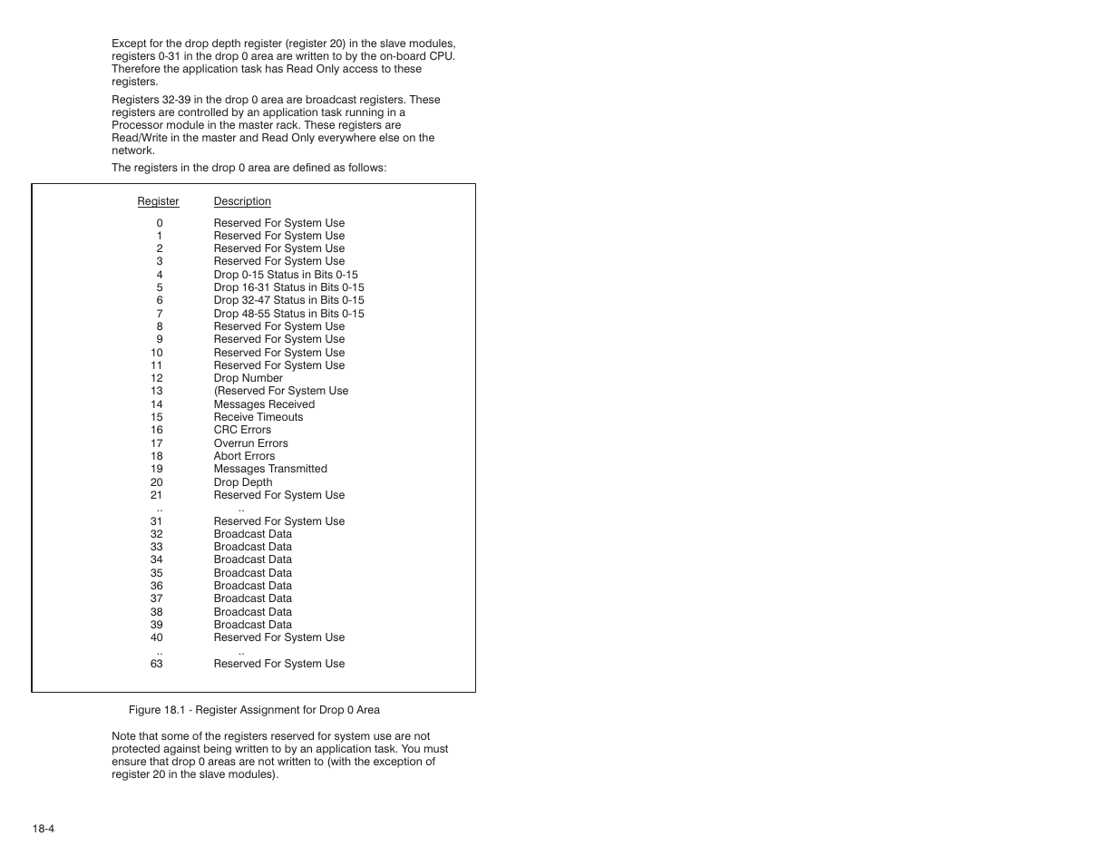 Rockwell Automation 57C570 AutoMax PC3000 User Manual User Manual | Page 186 / 294