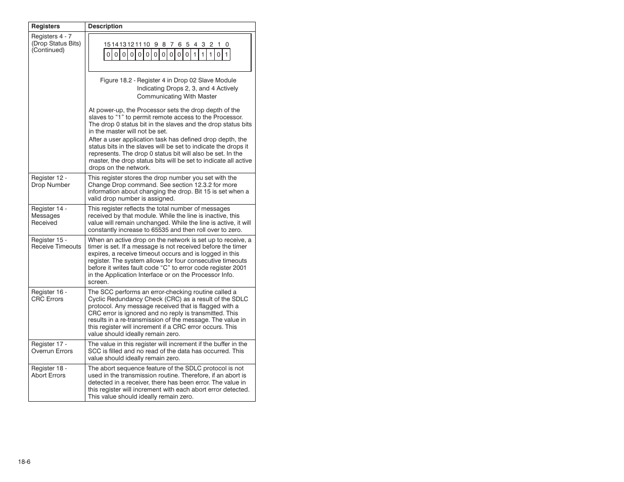 Rockwell Automation 57C570 AutoMax PC3000 User Manual User Manual | Page 188 / 294